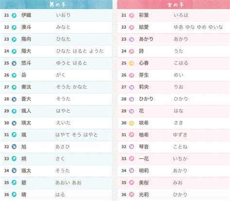 日本名子|【日文名字翻譯】找日文名字必看，百大熱門男女生日。